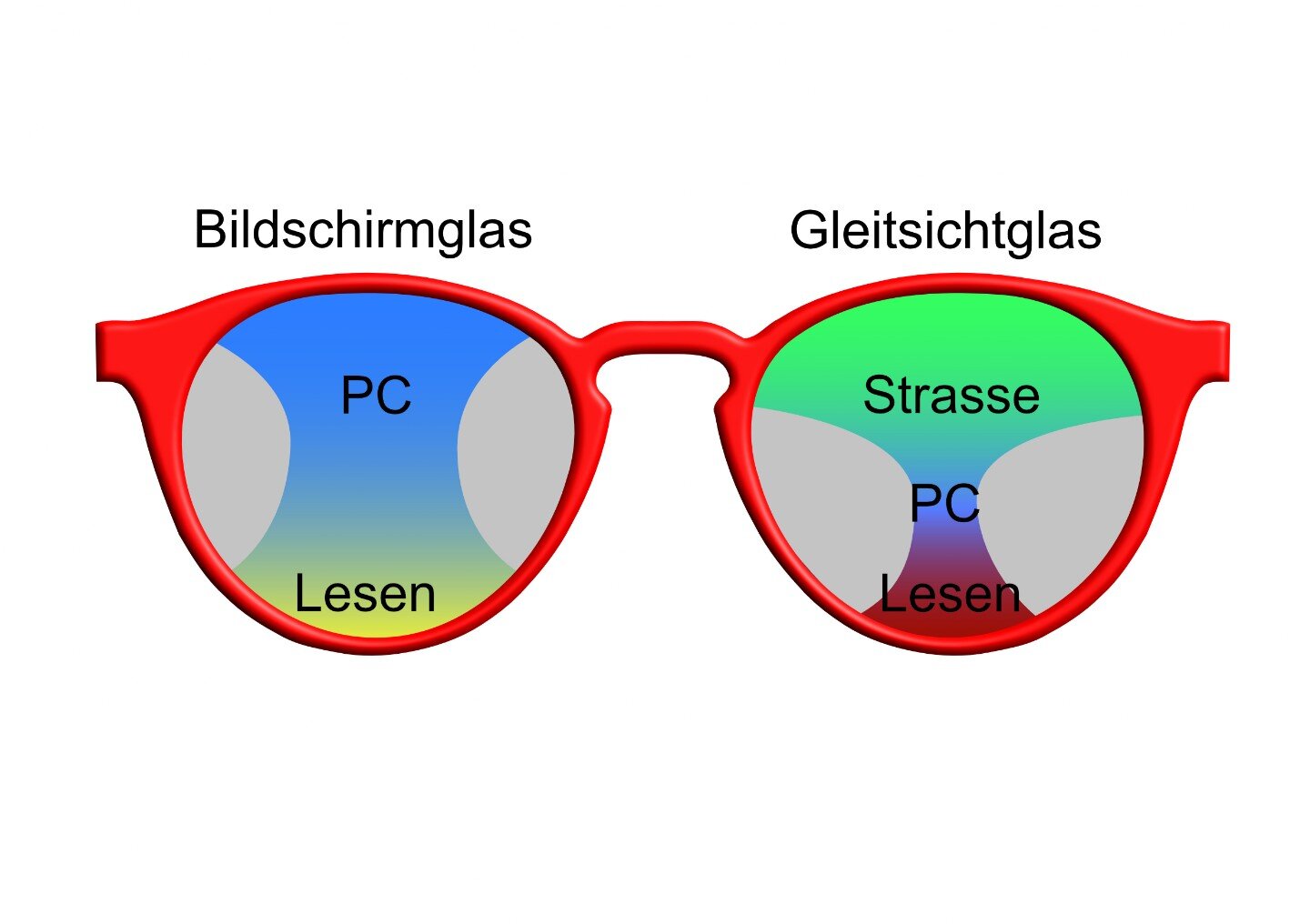 Bildschirmglas Gleitsichtglas Bildschirm-Gleitsichtglas Grafik