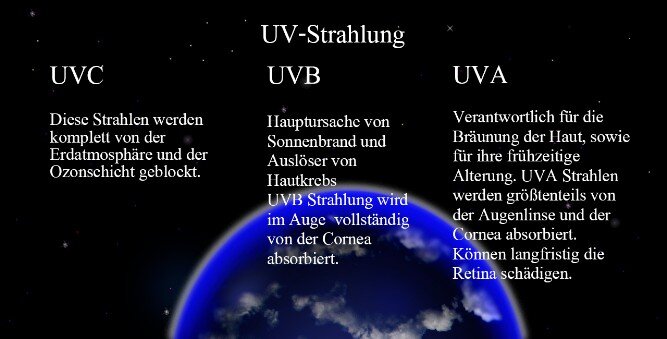 Uv-Strahlung UVA A, UVC und UVB Strahlung